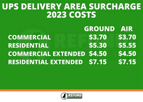 delivery area surcharge residential.